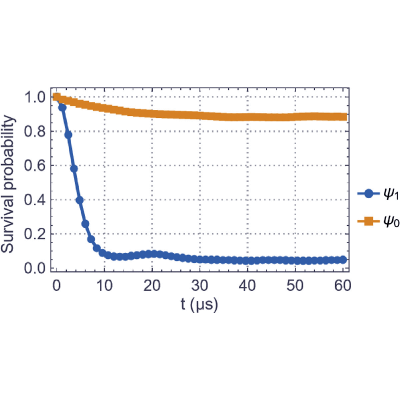 Figure 14