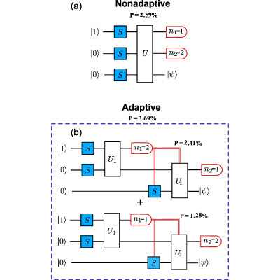 Figure 9