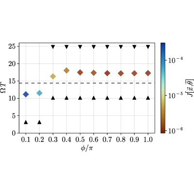 Figure 8