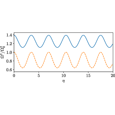 Figure 8