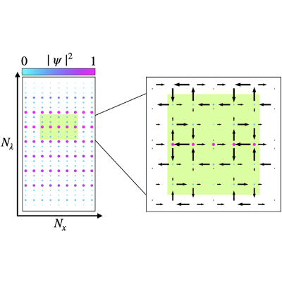 Figure 18
