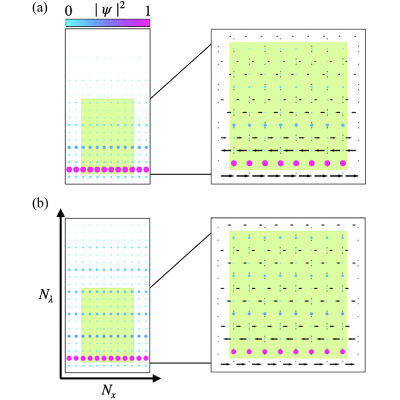 Figure 19
