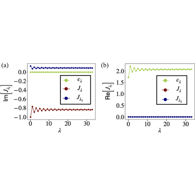 Figure 20