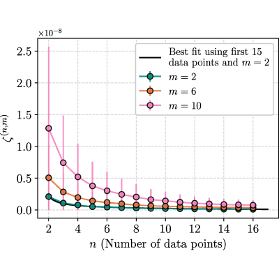 Figure 22