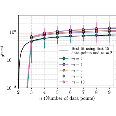 Figure 23