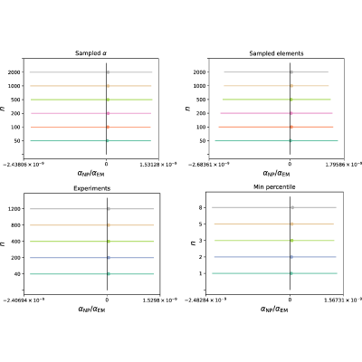 Figure 20