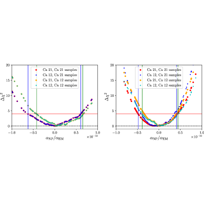 Figure 21
