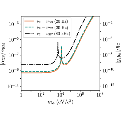 Figure 17