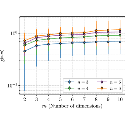 Figure 24