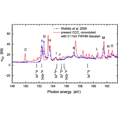 Figure 13