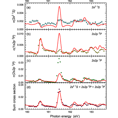 Figure 11