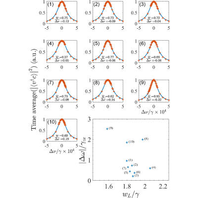 Figure 9