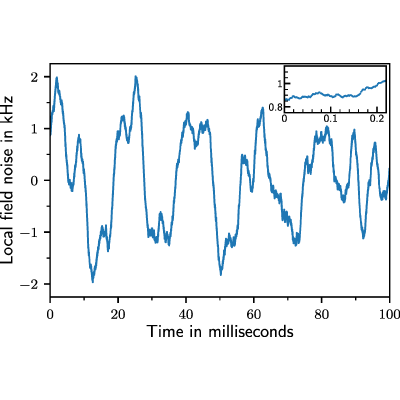 Figure 14