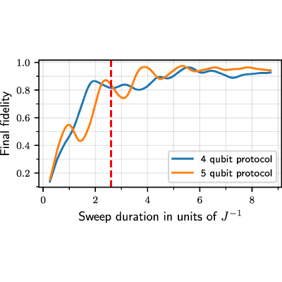 Figure 7