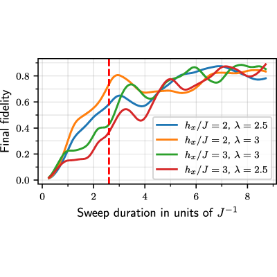 Figure 9