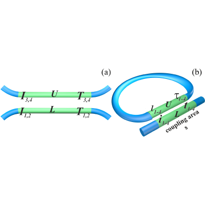 Figure 8