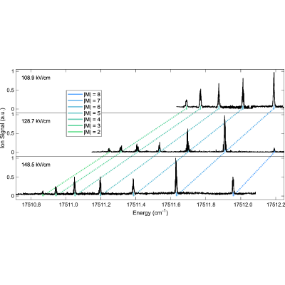 Figure 3