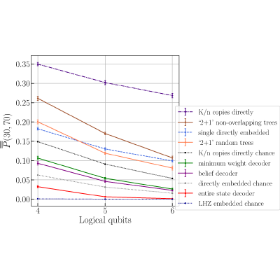 Figure 12