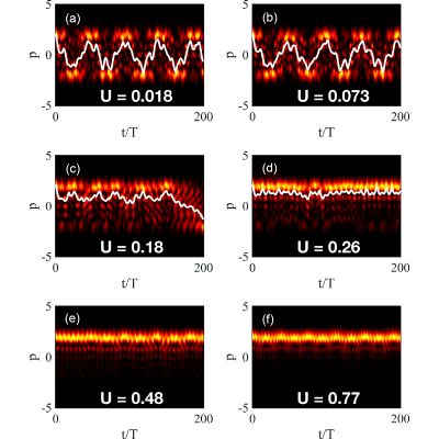 Figure 15