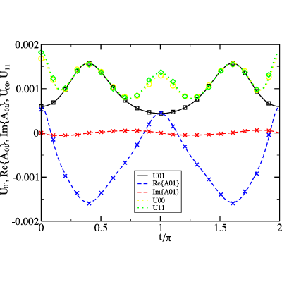 Figure 17