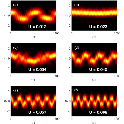 Figure 14
