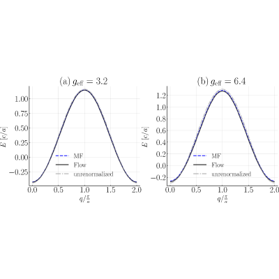 Figure 8