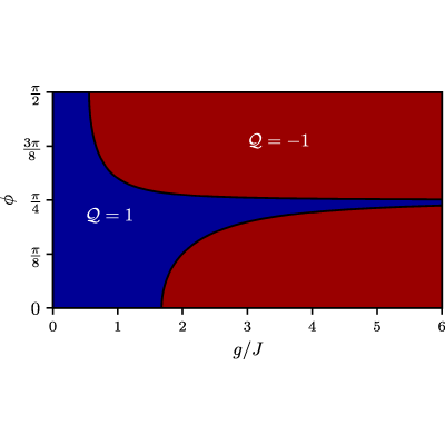Figure 16