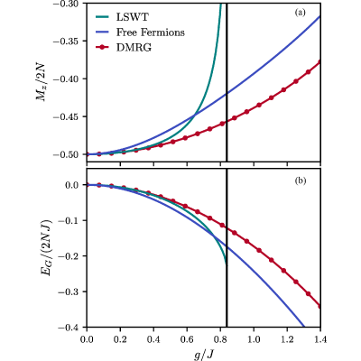 Figure 15