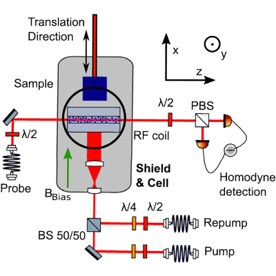 Figure 10