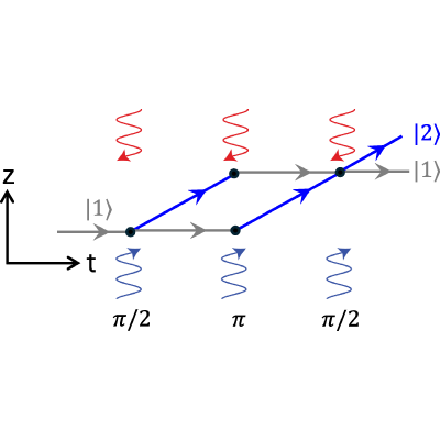 Figure 8