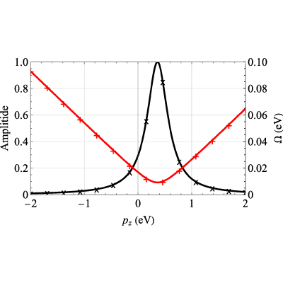 Figure 8