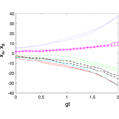 Figure 20