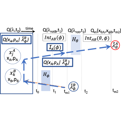 Figure 32