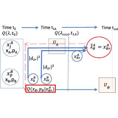 Figure 31