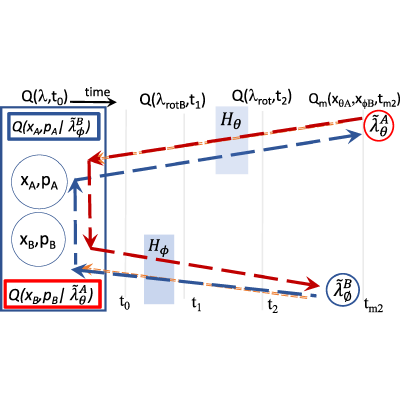 Figure 30