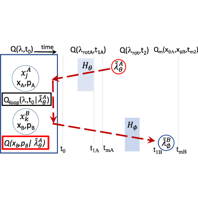Figure 26