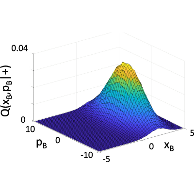 Figure 25