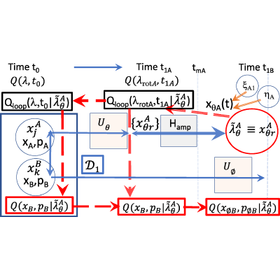 Figure 27