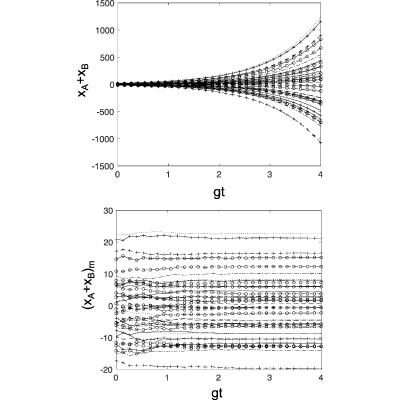 Figure 19