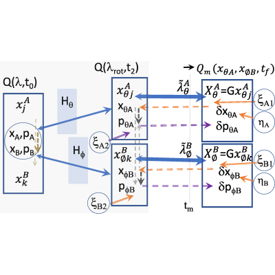 Figure 22
