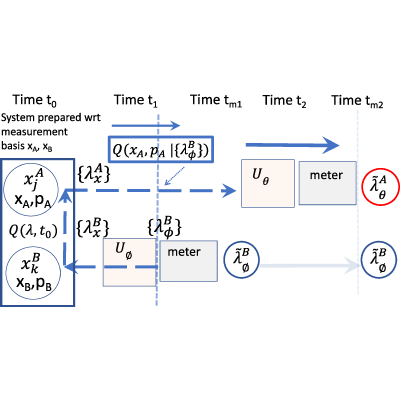 Figure 34