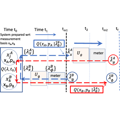 Figure 35