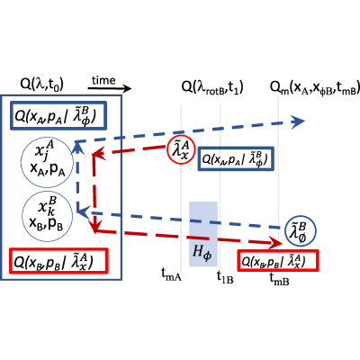 Figure 29