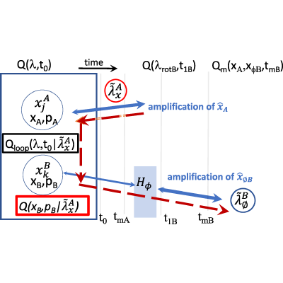 Figure 24