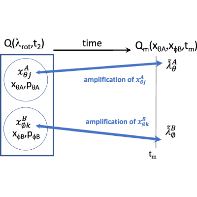 Figure 28