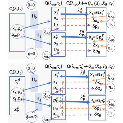 Figure 23
