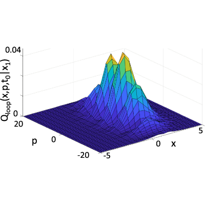 Figure 14