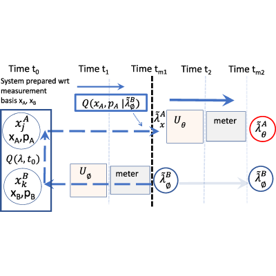 Figure 33