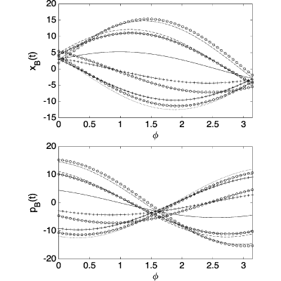 Figure 21