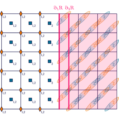 Figure 30